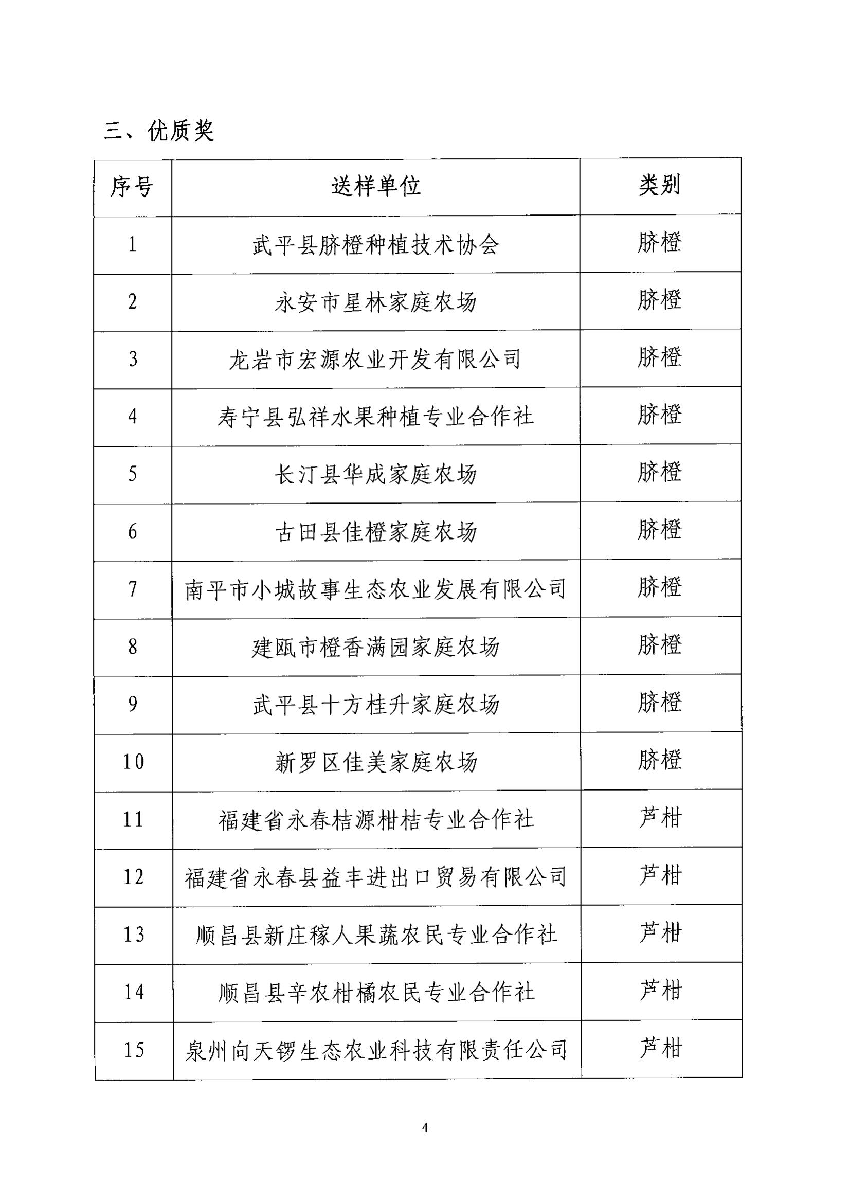 关于2024年全省柑橘优质果品比赛结果的通报_03.jpg